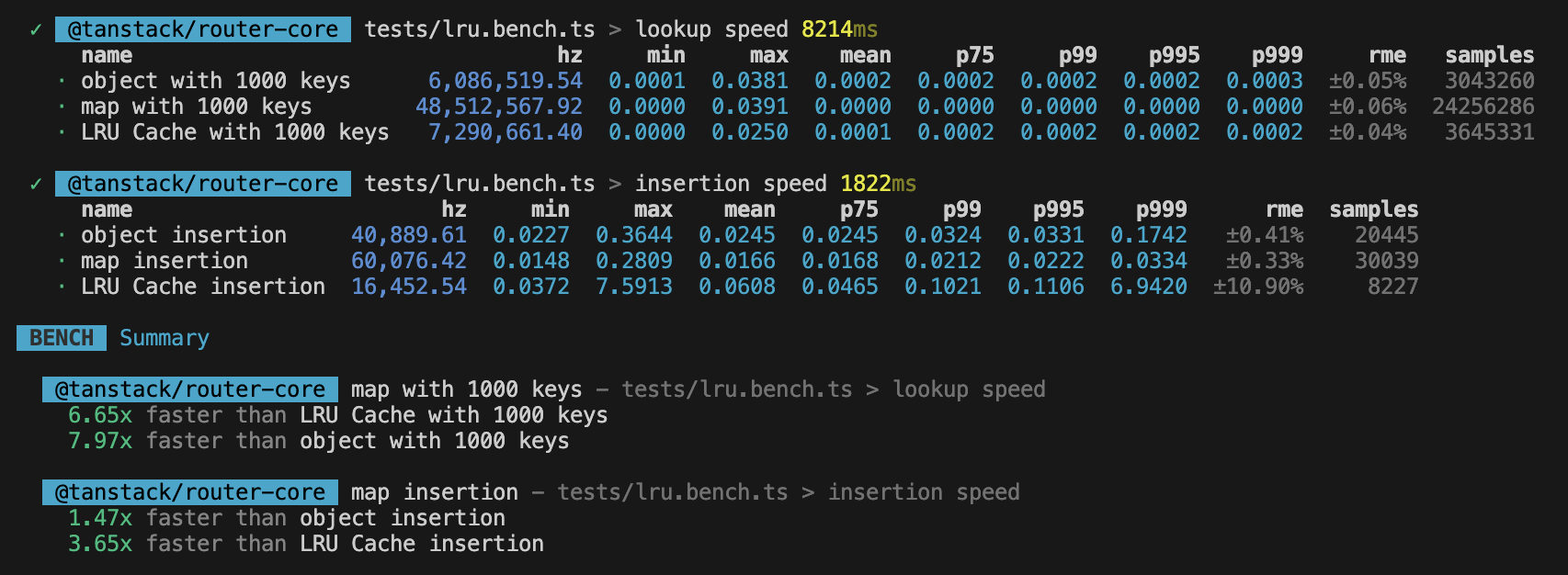 benchmark results for LRU cache vs Object vs Map